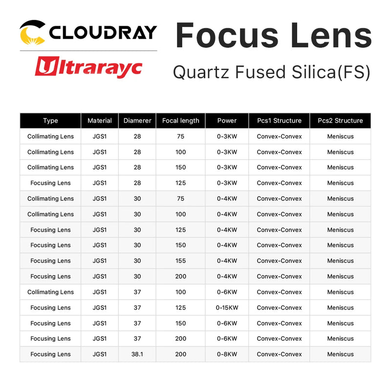Ultrarayc Fiber Laser Collimator & Focus Lens F75/F100/F125/F150/F200 2Pcs/Set for Raytools WSX Bodor Laser Head BT240S etc