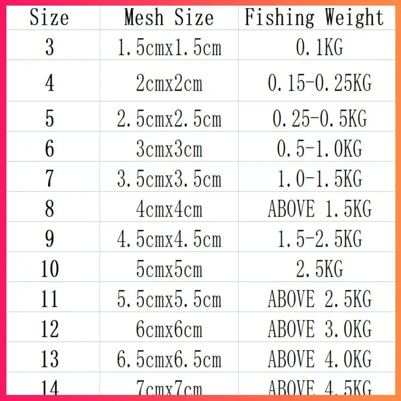 Fishing Net Keeping Lures High Quality Fishing Accessories Copper Shoal Cast Gill Feeder Sticky Fish Net Fish Net Fishing Trap