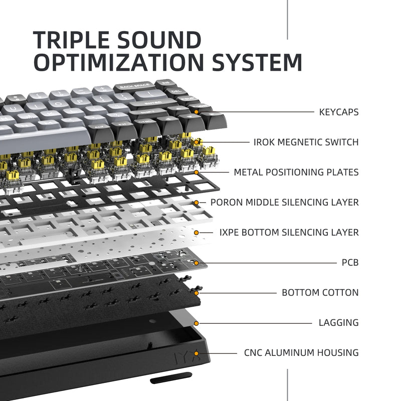 IYX MU68 Magnetic Switch Gaming Keyboard Aluminum Alloy 8000Hz Quick Trigger RGB Mechanical Keyboard Hot Swap Pc Gamer Varolant