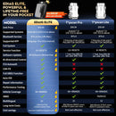 KINGBOLEN Ediag Elite OBD2 Bi-Directional Scanner All System Diagnostic Tool 15+ Hot Reset CANFD Protocol, No Subscriptions