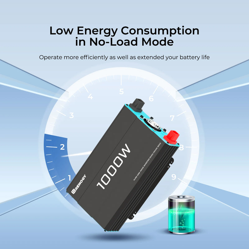 Renogy Pure Sine Wave Inverter 12V DC to 120V AC Converter for Home, RV, Truck, Off-Grid Solar Power Inverter 12V to 110V