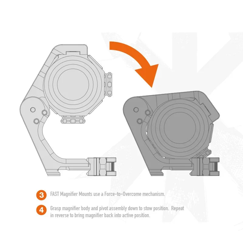 Tacitcal UN FAST FTC OMNI Magnifier Mount 2.26" Optical Scope Sight Folding Base G33 G43 G45 Micro 3X Airsoft Rifle Accessories