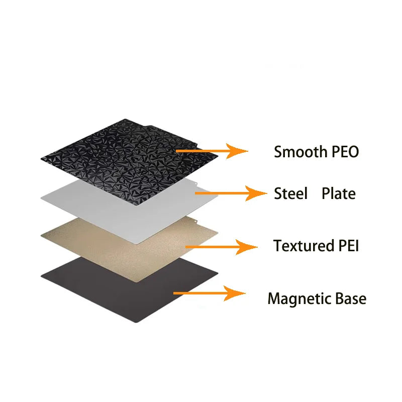 ENERGETIC Upgraded PEY PET PEO PEI Sheet 120x120mmm Textured PEI and Smooth PEY Build Plate Spring Steel Print Bed for Voron V0
