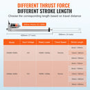 SucceBuy 12V Linear Actuator 150MM 300MM 500MM 1000N Electric Linear Motor Controller Homeuse with Mounting Bracket IP54 Protect