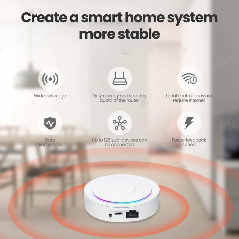 Zigbee Gateway Tuya Smart Home Bridge Zigbee 3.0 Mesh Hub with Network Cable Socket Wired Connection Works With Alexa Google