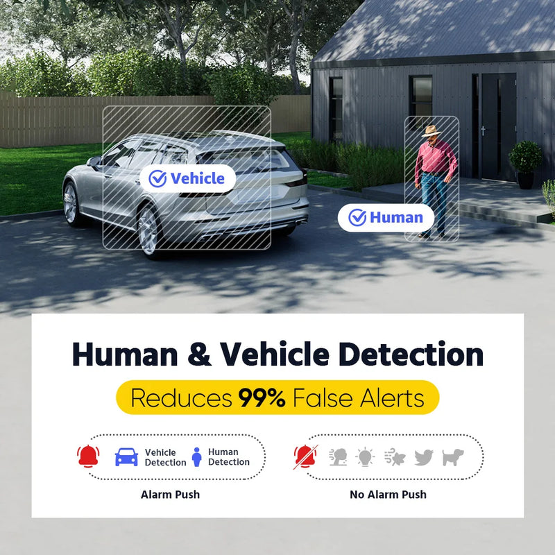 ANNKE 16CH 5MP 3K Lite HD Video Security System 5IN1 H.265+ DVR With 16X 5MP Dome Weatherproof Surveillance Cameras CCTV Kit