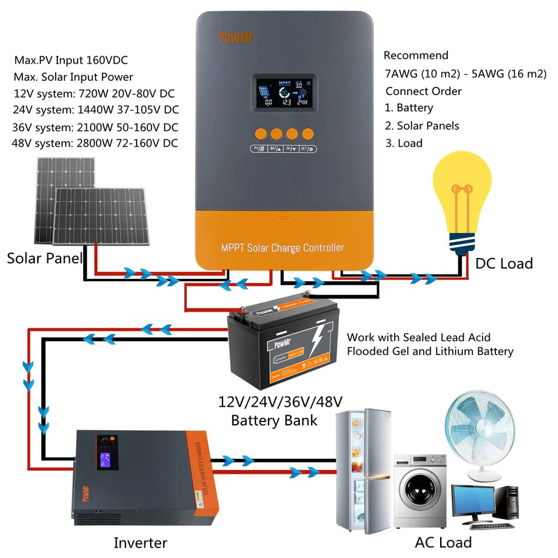 60A MPPT Solar Controller 12V 24V 36V 48V Auto Solar Charge Controller For Lithium, Lead-Acid, Gel Battery Solar Panel Regulator