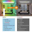 Oeegoo LED Panel Ceiling Light Dimmable 100 x 25cm with RGB Backlight, 30W 3300LM Ceiling Light with Remote Control