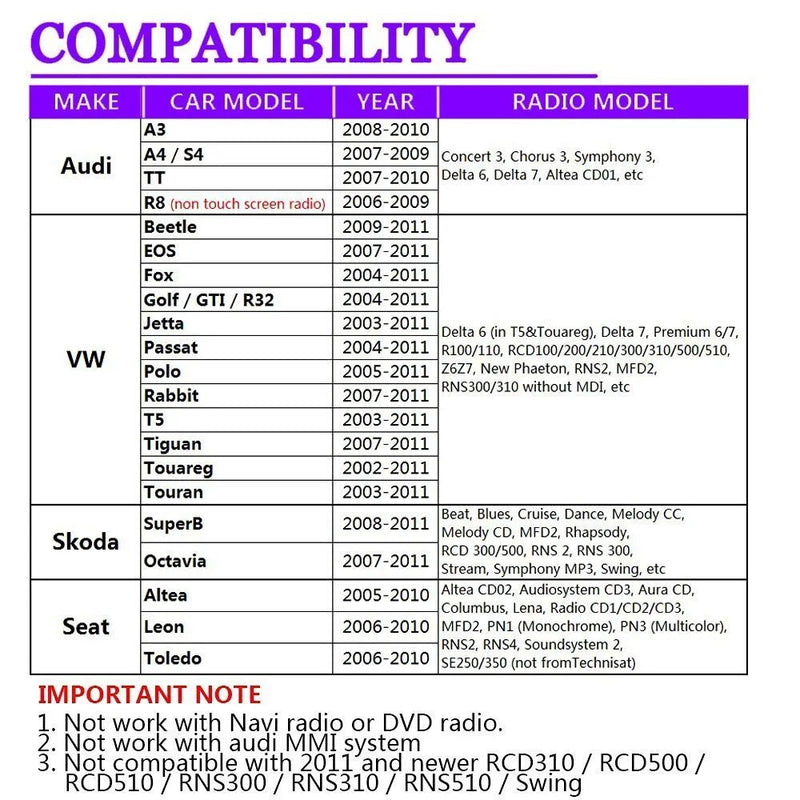 Moonet Car MP3 CD Changer USB AUX Input Adapter for Audi & Volkswagen Tiguan Touran T5 Golf Passat Skoda (12pin)