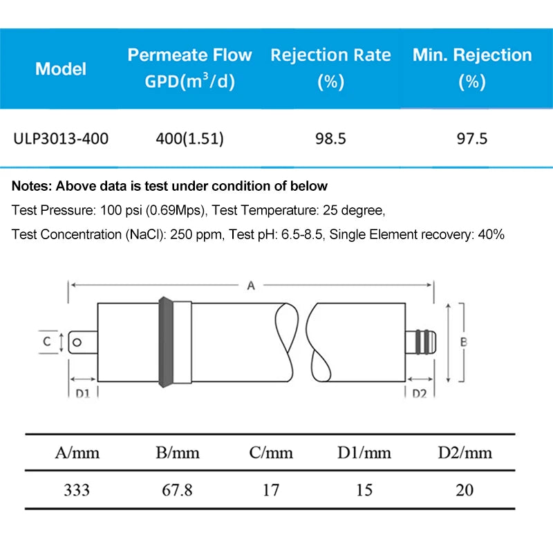 400 GPD RO Membrane ULP3013-400 Water Purifier For Household