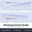 1/2pcs Zeee 6S 6000mAh FPV Drone Battery 22.2V 100C Lipo Battery with EC5 Plug for RC Car Buggy Helicopter Robots RC Model Parts