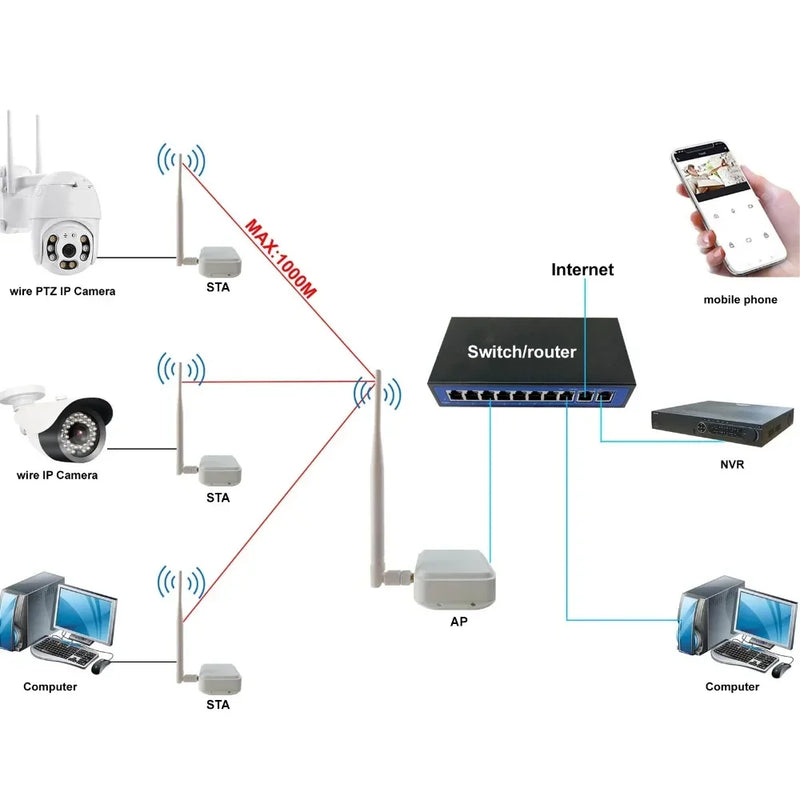 Wireless Signal Wall-through Ethernet Air Connector Port Bridge Kit Outdoor Long Distance UP to 1000 meters Transmitter Receiver