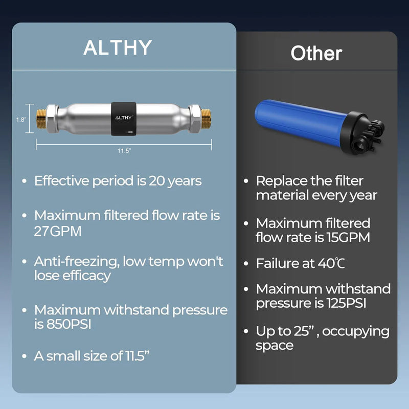 ALTHY AL-WS200 Whole House Water Descaler Scale Inhibition Softener System  Large Flow Anti Limescale Corrosion & Hard water