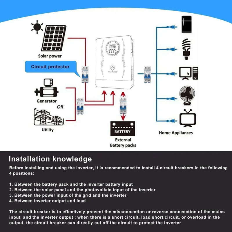 SUMRY ON Off Grid Solar Inverter Pure Sine Wave 3.6kw 4.2kw 6.2kw 220VAC Hybrid Solar Inverter 24V 48V MPPT Solar Charger