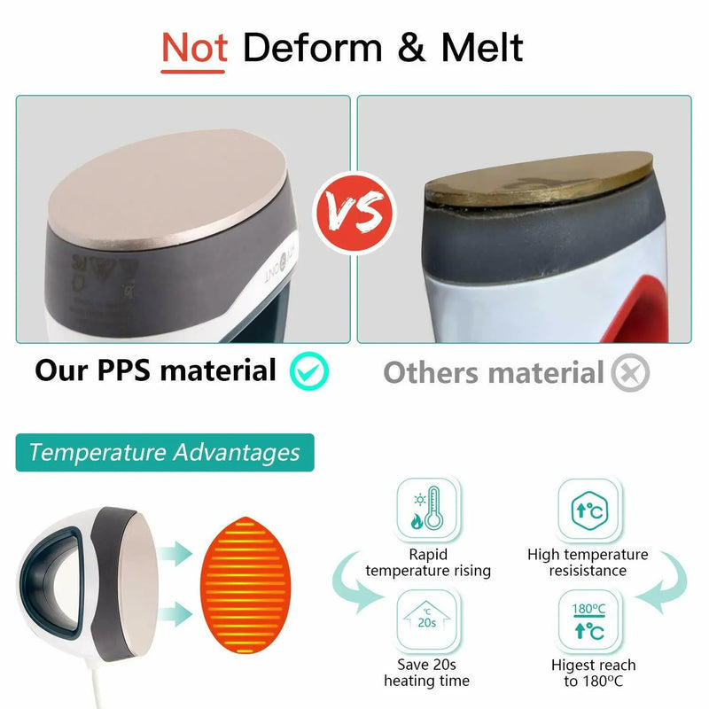 HTVRONT MINI Heat Press Machine Portable Easy Press Iron On HTV Vinyls for Cricut DIY Printing T-shirt Clothes Bags Hats Pads