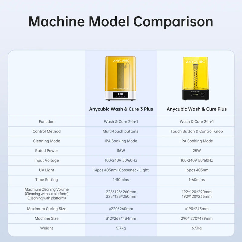 ANYCUBIC Wash & Cure 3 Plus Washing Curing 2 in 1 Machine For 12K Mono M5s 6K Mono X 6Ks LCD 3D Printer 3D Printing Models