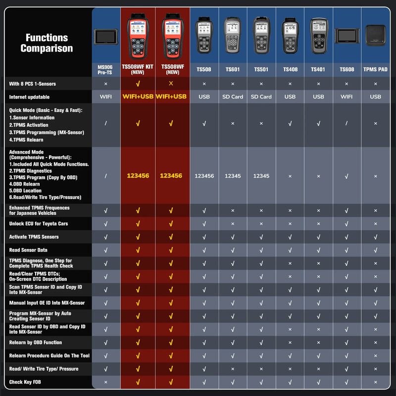 Autel MaxiTPMS TS508WF TS508 TPMS Diagnostic Tool Tire Pressure Monitor TPMS MX-sensors Programmer Activate Relearn 2025