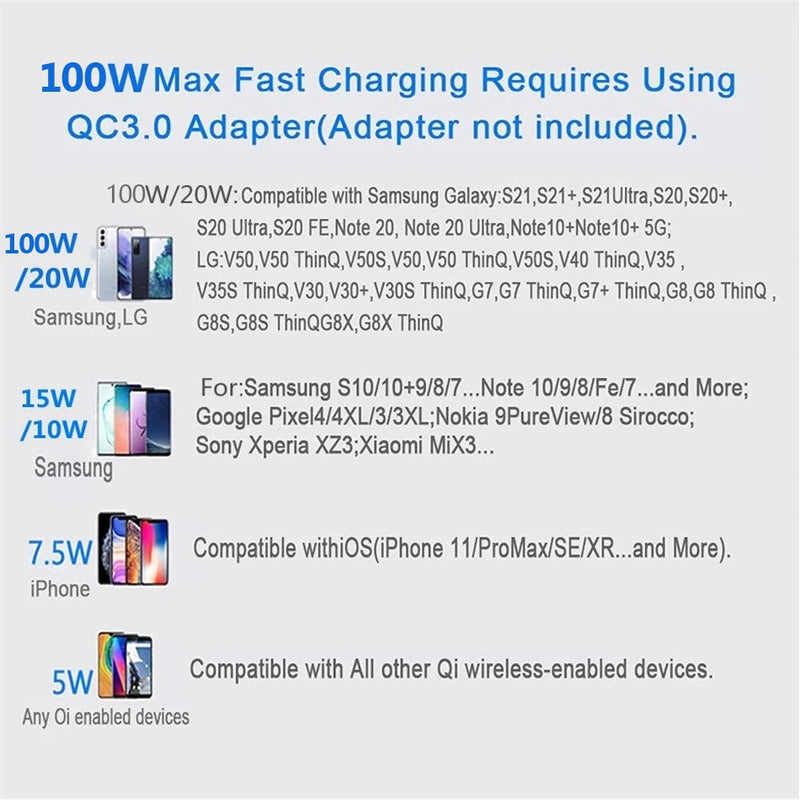 NEW 100W Fast  Wireless Charger Pad for iPhone 14 13 12 15 Pro Max For Samsung Galaxy S21 S20 S10 S9 Xiaomi Wireless Charging