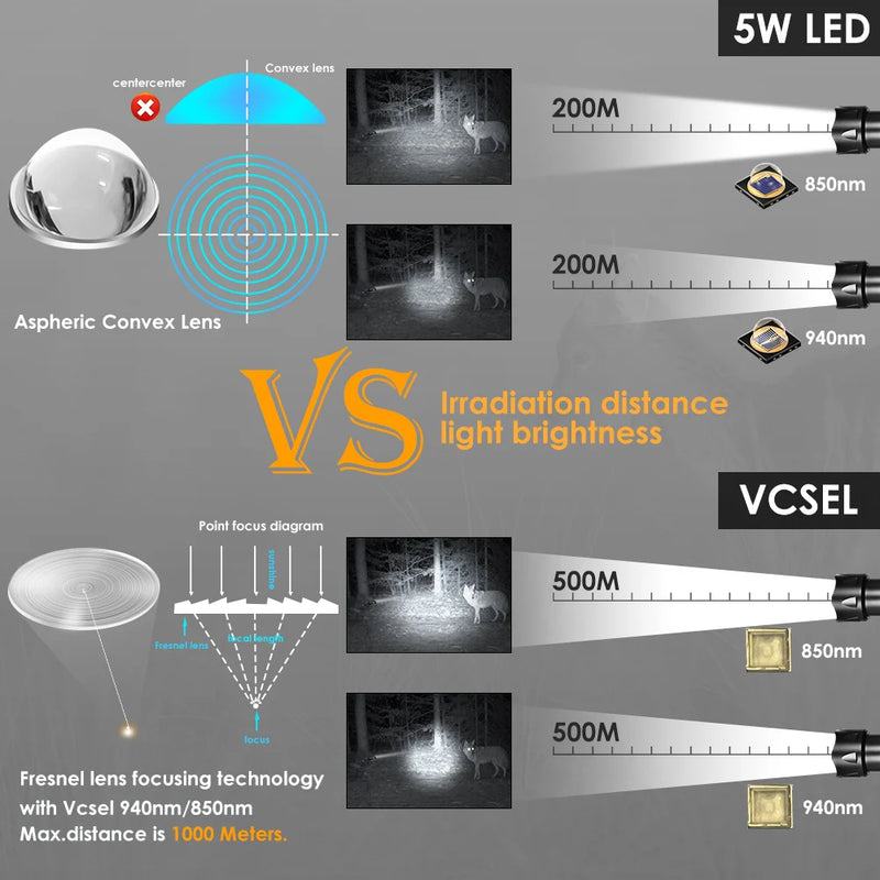 UniqueFire 2002D Vcsel 940NM 850NM LED Hunt Flashlight T20 Pro Zoom Fresnel Lens illuminator Night Vision Torch Lamp Max.1000M