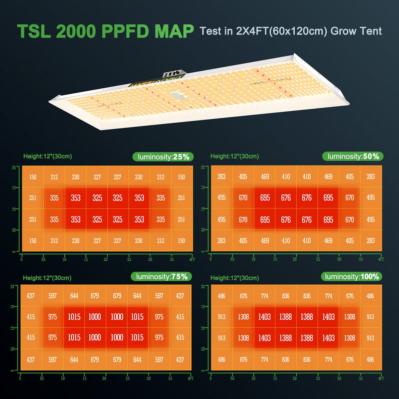 Mars Hydro TSL 2000 Full Spectrum Led Grow Light 300W Dimmable LED Plant Light for Indoor Tent Veg Bloom