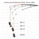 Obei Feeder Fishing Rod Telescopic Spinning Casting Travel Rod 3.0 3.3 3.6m Vara De Pesca Carp Feeder 60-180g Fuji Pole