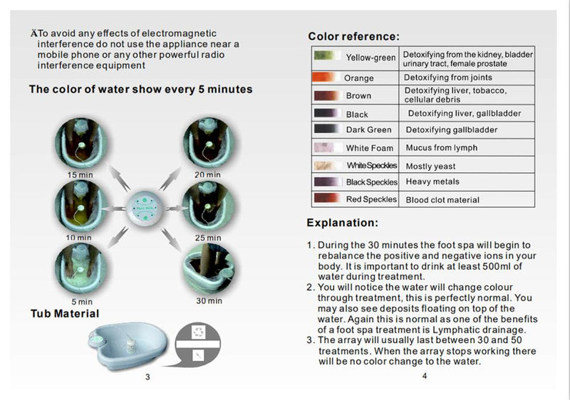 Máquina de desintoxicación para masaje de pies Spa de pies Limpieza de iones Masaje de pies Ionic Aqua Cell Spa Machine Detox Foot Bath Arrays Aqua Spa