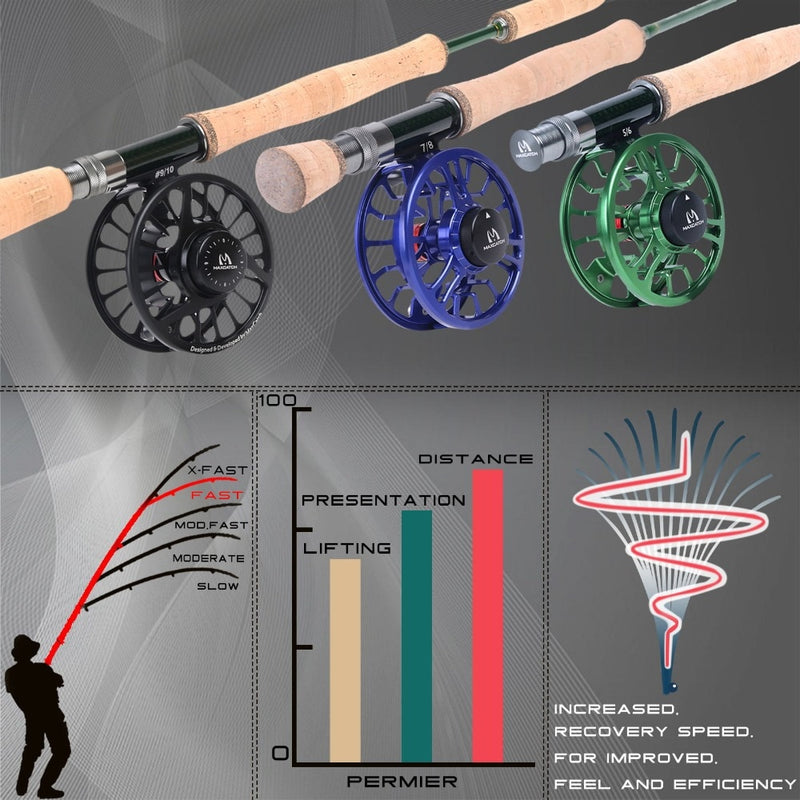 Maximumcatch 3/4/5/6/7/8/9/10/12 Fly Fishing Rod Fly Fishing Rod Fast Action With Cordura Tube Carbon Fly Rod