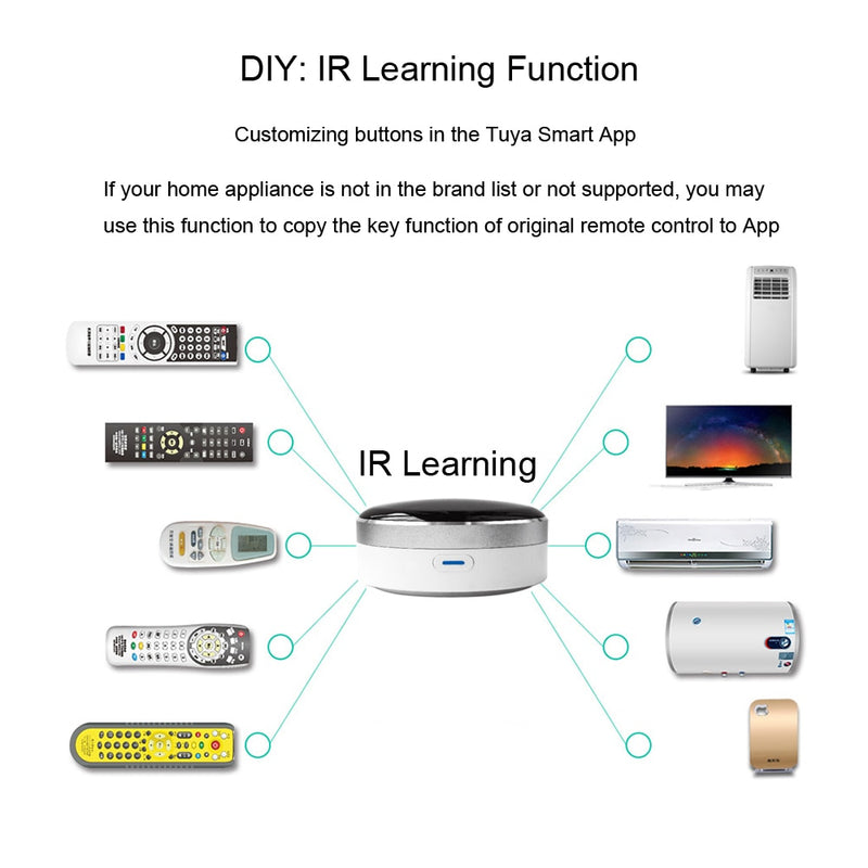 Tuya Smart Home IR Blaster Controller Control remoto por infrarrojos Smart Life APP Timer Support Alexa Google Home Siri Voice Control