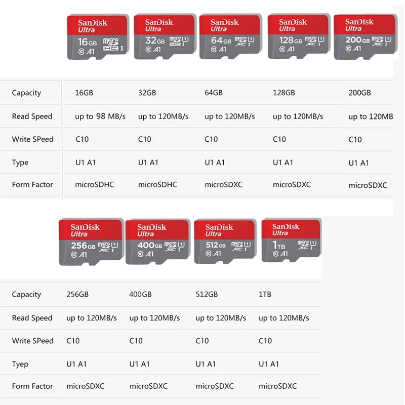 SanDisk Ultra Memory Card 64GB 128GB 256GB 512GB  MicroSDXC 32GB MicroSDHC TF Card Class10 A1 UHS-I Micro SD Card For Phone