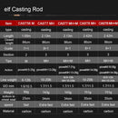 Obei ELF 1.68  2.1 2.4 Casting Spinning Fishing Rod Travel vara de pesca Street  Boat Lure Two Tips 5-50g M/MH Fast Fishing Rod