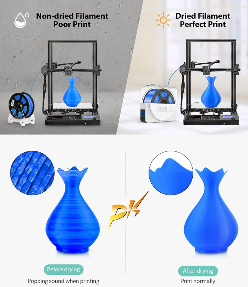 SUNLU 3D-Filament-Trocknungsbox S1 Halten Sie das Trocknen während des Druckens aufrecht Timing-Funktion Temperatur einstellbares LCD-Display Beobachtbare obere Abdeckung