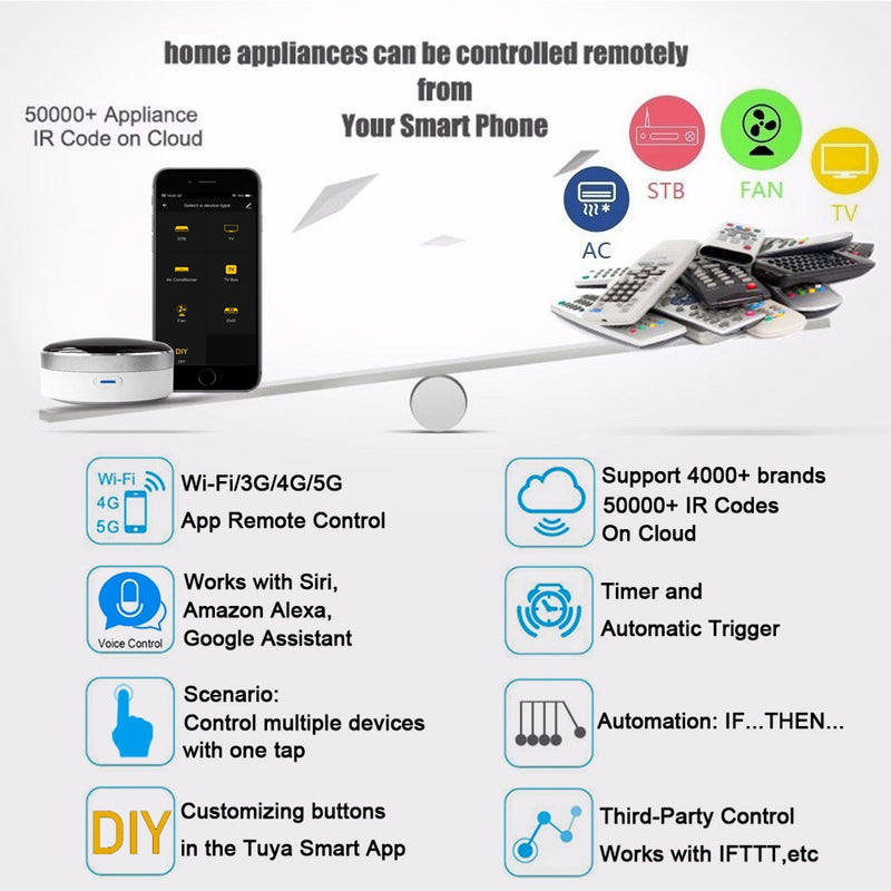 Universal IR Smart Control remoto WiFi Infrared Home Control Hub Tuya App funciona con Google Home Alexa Siri