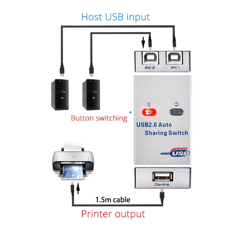 USB Auto Switch 2 Ports usb Converter Splitter for 2 PC Share USB  Peripherals Printer Office Home usb2.0 hub