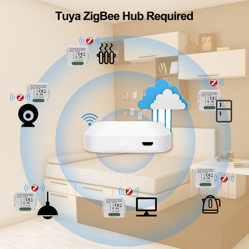 Módulo de interruptor de luz inteligente GIRIER Tuya ZigBee 3,0 No se requiere cable neutro funciona con Alexa Google Home admite Control de 2 vías