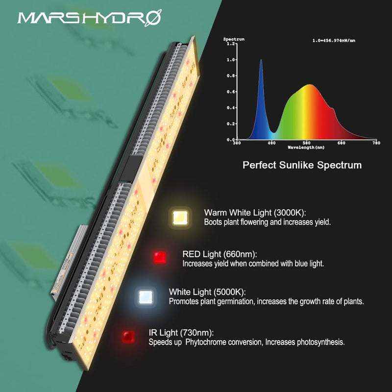 Mars Hydro SP 150 Full Spectrum LED Grow Lights Strip Grow Tent Hydrokultur Gemüse und Blumen