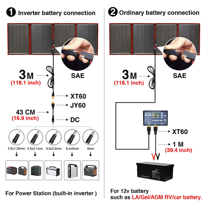 Dokio Brand Flexibel faltbar 200W (50Wx4) Mono-Sonnenkollektor Hochleistungs-tragbares Solarpanel für RV&amp;Boat&amp;Travel Solarpanel 200W