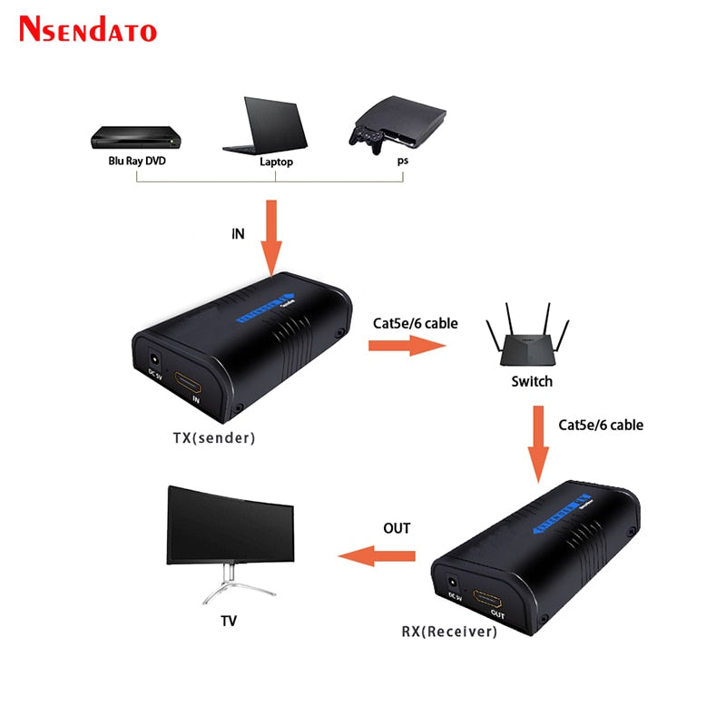 Extensor de red HDMI LKV373A 1080P sobre IP/TCP UTP CAT5e/6 Rj45 adaptador de red LAN extensión de 120m receptor transmisor HDMI