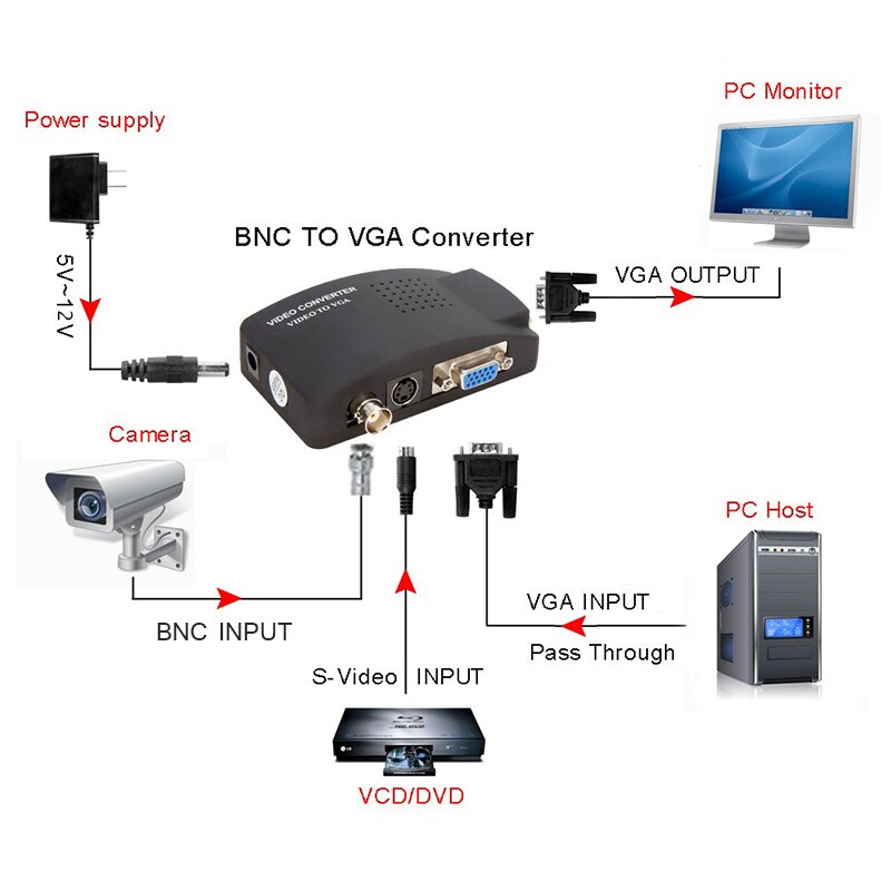 Convertidor de vídeo BNC VGA compuesto S-Video a VGA, adaptador de salida VGA, caja de interruptor Digital para PC, Mac, TV, cámara, DVD, DVR