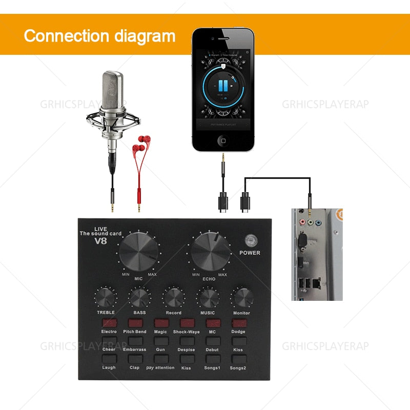 Externe USB-Soundkarte, Headset, Mikrofon, Webcast, persönlicher Unterhaltungs-Streamer, Live-Übertragung von Audio für PC, Telefon, Computer