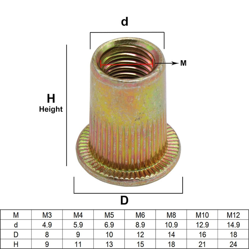 95Pcs and 300Pcs  Steel Rivet Nut Rivnut Insert Nutsert KIT M3 M4 M5 M6 M8 M10 for Rivet Nut Gun Riveting Riveter Tool