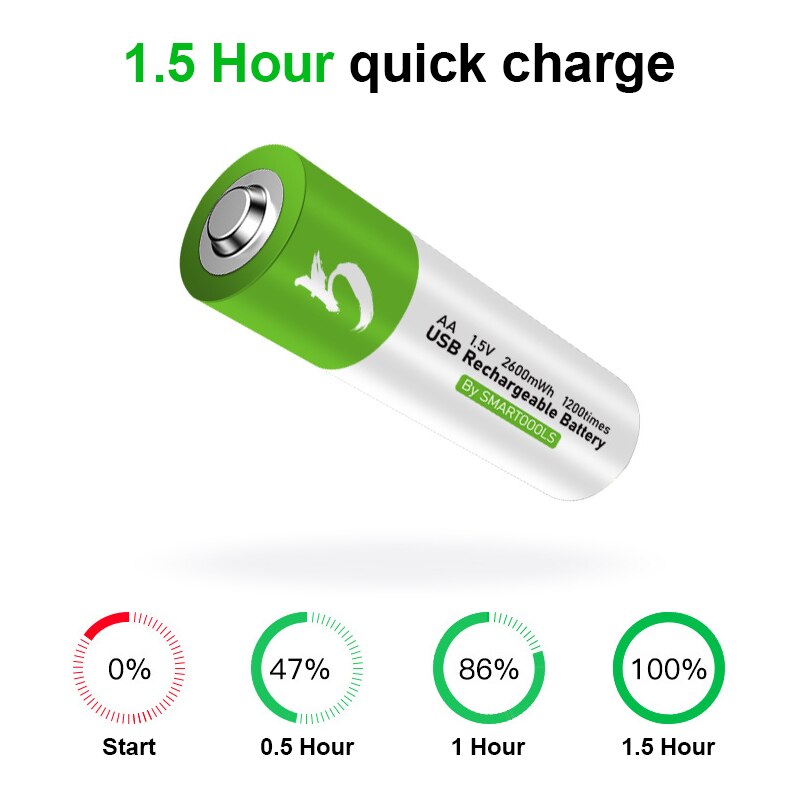 Neue Original AA 1,5 V 2600 mWh USB wiederaufladbare Li-Ion-Batterie für Fernbedienung Maus kleiner Lüfter Elektrische Spielzeugbatterie + Kabel