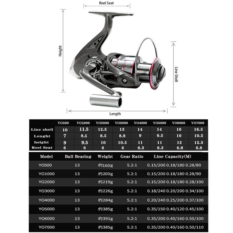 GHOTDA 5.2:1 Fishing Reel 1000-7000 Series Spinning Reel 12KG Max. Drag Carp Fishing Tackles