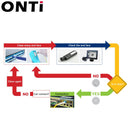 ONTi One-Click Cleaner Glasfaser-Reinigungsstift reinigt 2,5-mm-SC-FC-ST- und 1,25-mm-LC-MU-Steckverbinder über 800 Mal