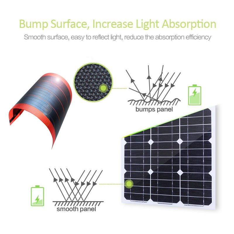 Flexible Thin Film Solar Panel Rechargeable Battery Solar Cell Power Kids Science Projects Experiments Zonnepaneel DIY 1W 6V