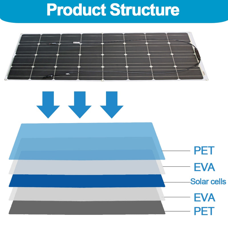 Kit de panel solar flexible de 12v, paneles solares de 100w, 200w y 300w con controlador solar para barco, coche, RV y cargador de batería