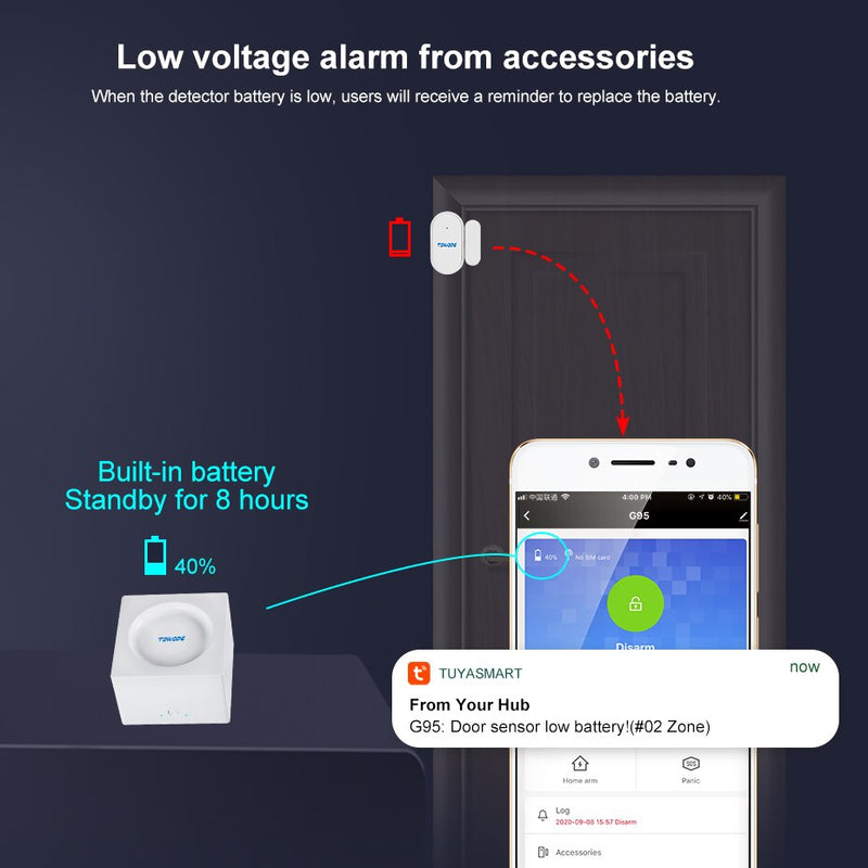 TOWODE, sistema de alarma DIY, seguridad para el hogar, WIFI, GSM, Tuya, aplicación de teléfono, Control remoto, protección inalámbrica para el hogar, Kit de alarma de detección de movimiento