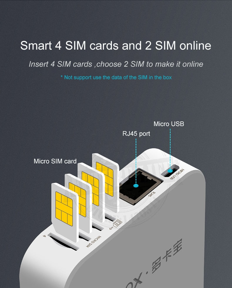 2021 Glocalme 4G SIMBOX Multiple SIM Standby Kein Roaming im Ausland für iOS &amp; Android, WLAN / Daten zum Anrufen &amp; SMS