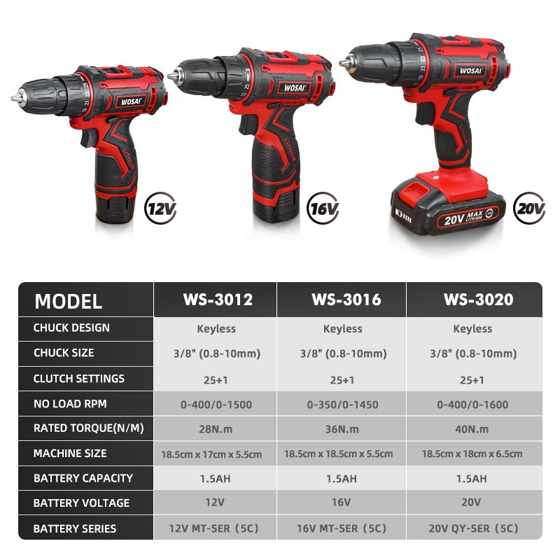 WOSAI 12V 16V 20V Cordless Drill Electric Screwdriver Mini Wireless Power Driver DC Lithium-Ion Battery 3/8-Inch