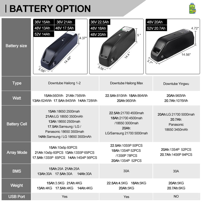 Electric eBike Battery Hailong Samsung 18650 Cells Pack 52V 14Ah 48V 36V 13Ah 15.6Ah 17Ah 20Ah Powerful Bicycle Lithium Battery