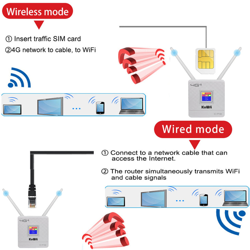 KuWfi 4G LTE CPE Wifi Router CAT4 150Mbps Wireless Router Unlocked 4G LTE SIM Wifi Router With External Antenna WAN/LAN RJ45